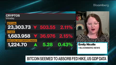 Bitcoin Retreats After Recovery