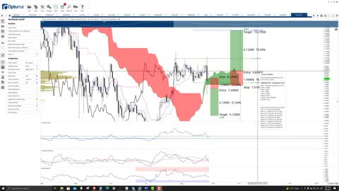 Orion Protocol (ORN) Cryptocurrency Price Prediction, Forecast, and Technical Analysis - Sep 9 2021