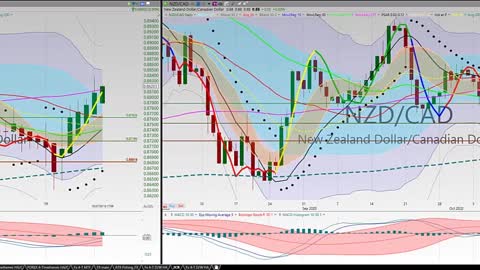 20201026 Monday Night Forex Swing Trading TC2000 Chart Analysis 27 Currency Pairs