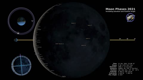 A Year of Moon Phases Northern Hemisphere's Lunar Journey in 4K