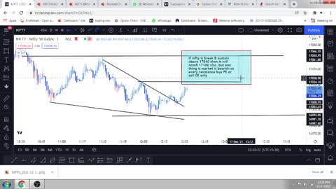 17TH Dec 2021 Analysis Based On Pure Price Action & Wave Theories|INTRADAY levels