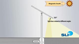 All-In-One LED Solar Street Lighting Systems