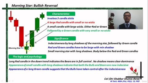 Introduction to Candle Stick Patterns 11