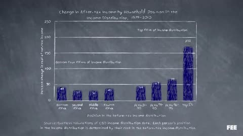 Monopoly Might Be a Zero-Sum Game, but Wealth Isn’t.