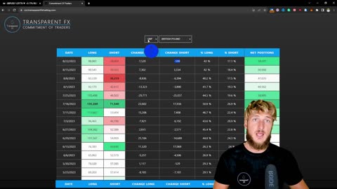 GBPUSD Trading Strategy: Technical and Order Flow Analysis !