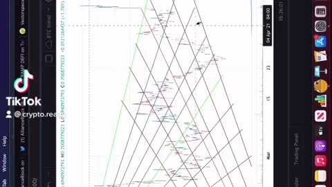 ALBT AND RAMP GOING PARABOLIC 🚀📈