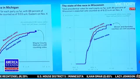 ELECTION FRAUD 2020 WISCONSIN