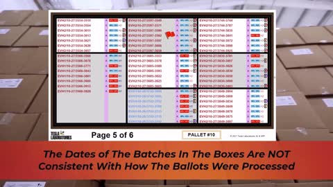 Stunning results from AZ 2020 Election Forensic Audit by Jovan Hutton Pulitzer