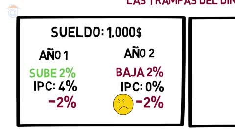 03mar2017 Como prosperar con inflacion. La ilusion del dinero. Aprende a proteger tu patrimonio · Trabajar desde Casa || RESISTANCE ...-