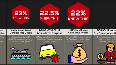 Comparison- Facts That Will Make You Cry!