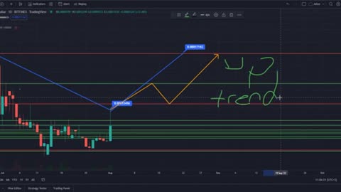 TERRA LUNA CLASSIC NEWS TODAY 🔥 CRITICAL POINT UP TREND STARTED 🔥 TERRA LUNA PRICE PREDICTION