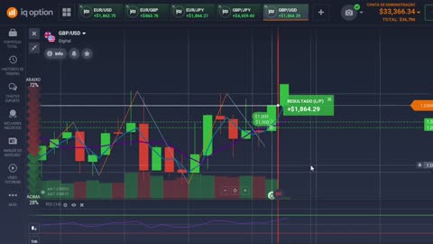 🔥🔥IqOption Live! +$11,113 Trading With Subscribers!