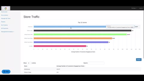 Sales Analytics