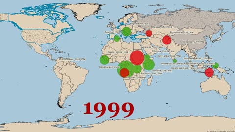 Visual representation of 20th Century Conflicts