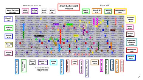 The Ark of the Covenant - Hebrew Torah Bible Code