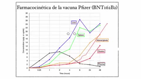 Prueba para comprobar que las inyecciones K0 B1D son nocivas