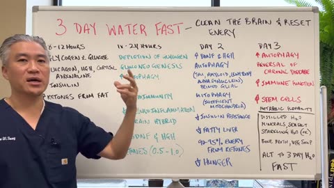 3 DAY WATER FASTING -