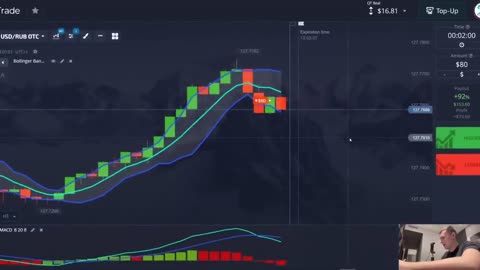 Winning Option Trading Strategy Using Bollinger Bands And MACD Indicator $230 In 1 Hour