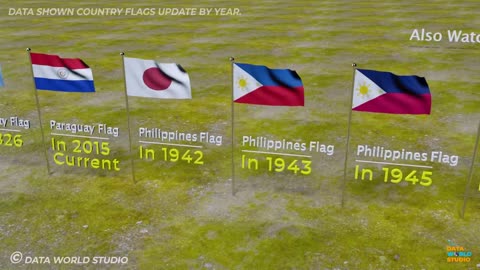 History of all Flags _ timeline of national flags _ Flags of the world _ Flag _ flags _ world data.