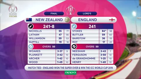 England Win CWC After Super Over! _ England vs New Zealand - Highlights _ ICC Cricket World Cup 2019