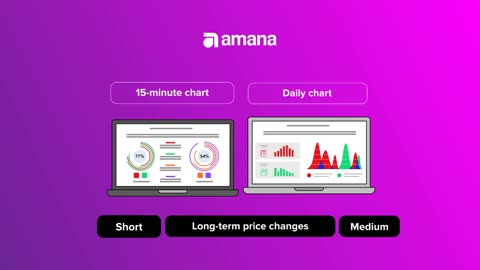 Share market Charts