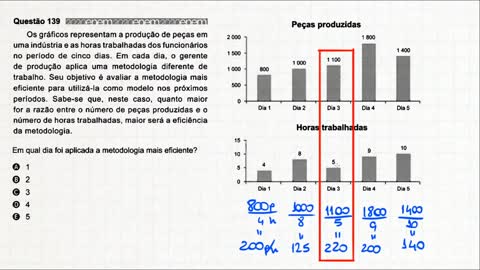 📊 Questão 139 de PROPORCIONALIDADE do ENEM 2020 Matemática Os gráficos representam a produção