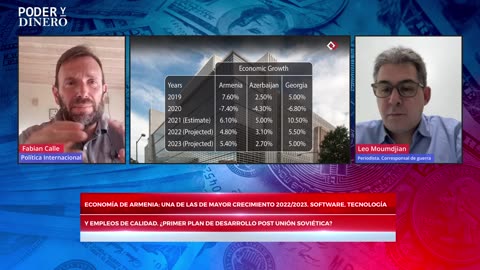 Armenia se aleja de Rusia ¿se acerca a Estados Unidos? Crecimiento económico. La ruta de la paz