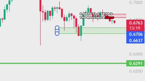 XRP Downtrend! Important Buy Levels? | Ripple XRP Price Prediction Today | XRP News | Crypto Trading