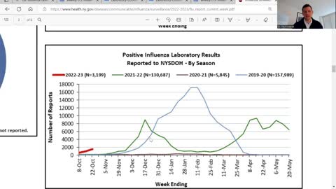 Coffee Talk Ep12 (Monkeypox, COVID and Influenza updates) by Dr. Paul Cottrell