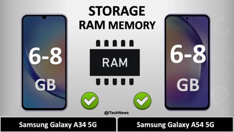 Samsung Galaxy A34 5G VS Samsung Galaxy A54 5G