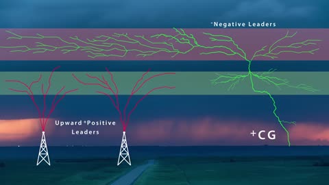 How Lightening Works