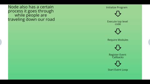 Node JS Event Loop & Threads