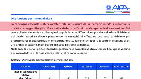 Perché è FONDAMENTALE parlare dei Rapporti dell'Agenzia Italiana del Farmaco