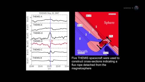 Closing the Chapter: ScienceCasts' Final Revelation on Magnetic Portals #nasaexploration