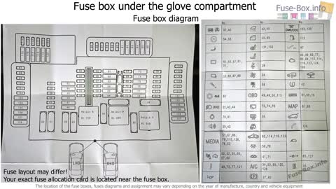 Fuse box location BMW Electric car vehicle