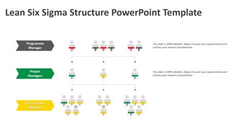 Lean Six Sigma Structure PowerPoint Template