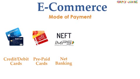 WHAT IS E-COMMERCE?