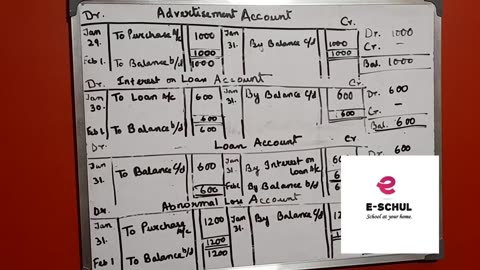 Recording of Transactions (Master Sum 1-Ledger Posting-Part 3)