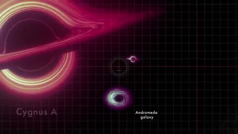 NASA. animation sizes up the biggest Black Hole.