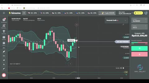 TRADING IS EASY AND DEFINITELY PROFIT BEGINNERS CAN DO IT