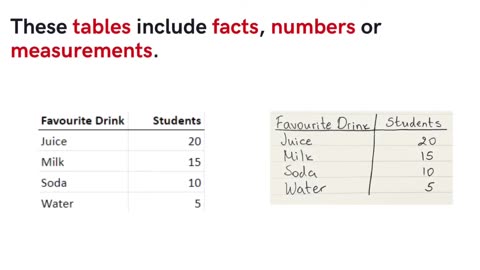 Data for Kids - What is Data