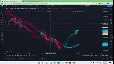 Intraday Trading With No Losses