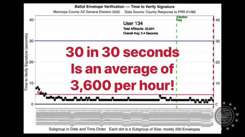 Whistleblower testifies; "Signature Steve" clicks 3600 ballots an hour