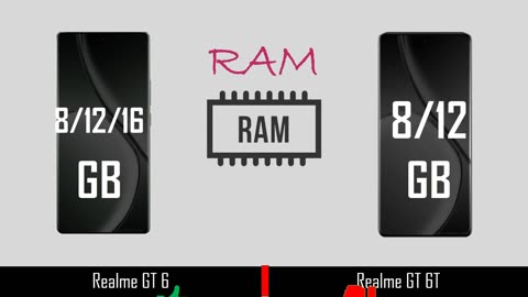 Realme GT VS REalme GT 6T