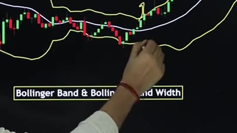 BOLLINGER BANDS STRATEGY