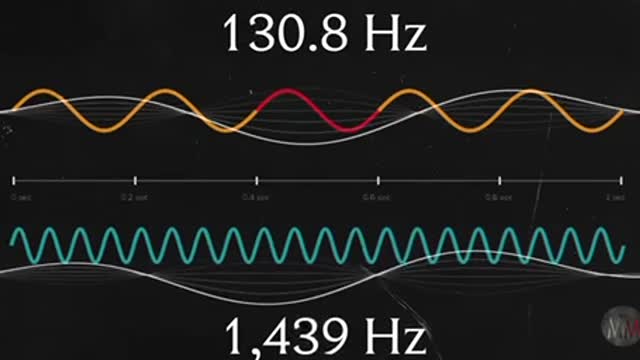 Magic Frequency The Magic Frequency