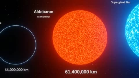 Universe Size Comparison _ 3d Animation Comparison _ Stars Real Scale Comparison