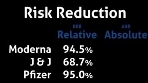 They Lied. They Are Caught. 1% Risk Reduction! Pfizer Vaccine