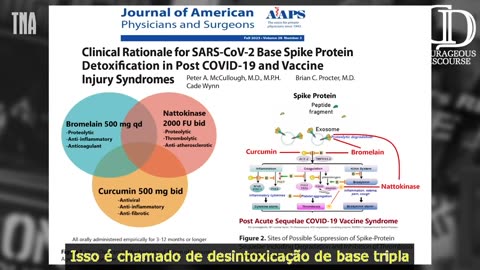 Desintoxicação da proteína Spike acumulada após a vacinação