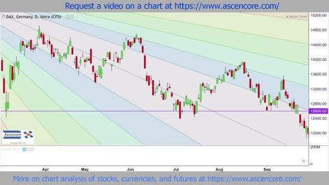 DAX DE40 Chart Analysis With Fibonacci Speed Resistance Fans